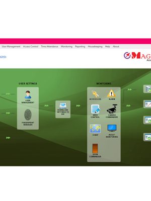 MagEtegra ME-ACSB – Pro-Advance Paid Version Access Control Software